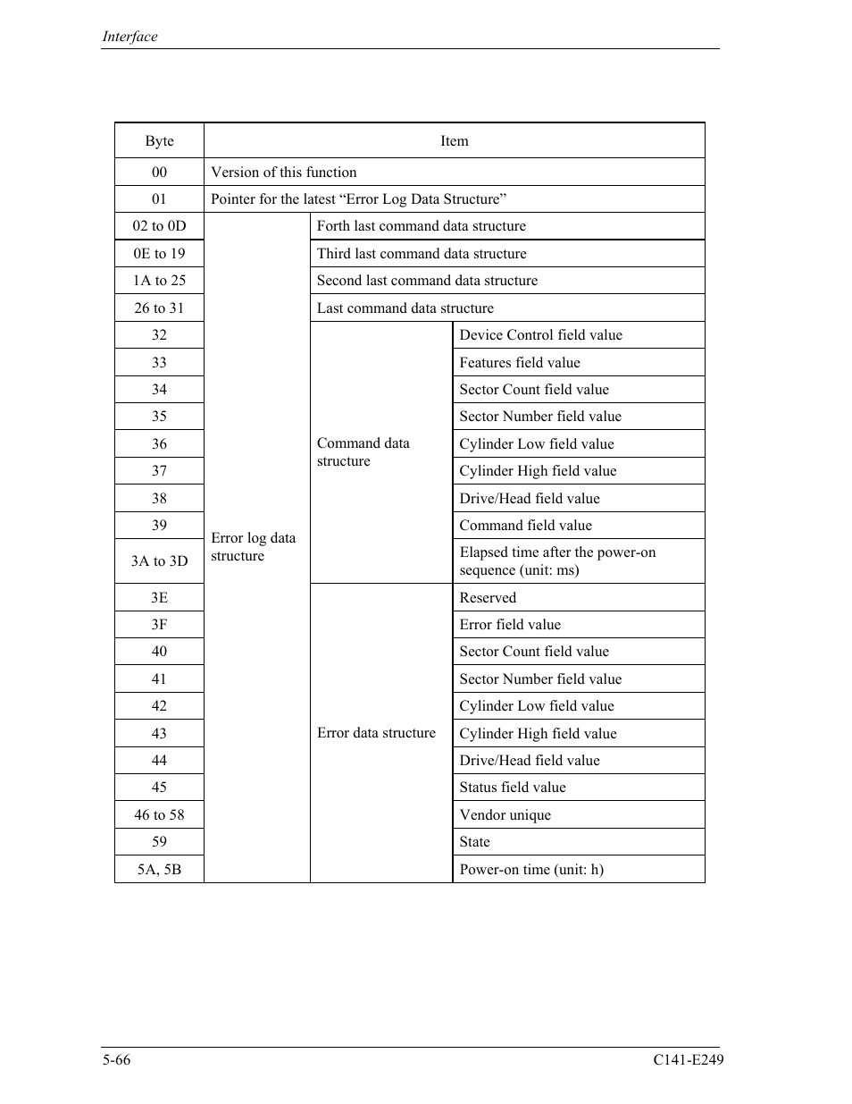 FUJITSU MHW2120BS User Manual | Page 140 / 296