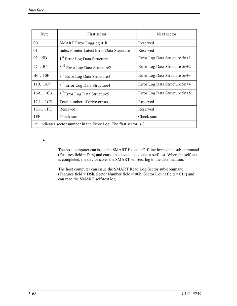 FUJITSU MHW2120BS User Manual | Page 142 / 296