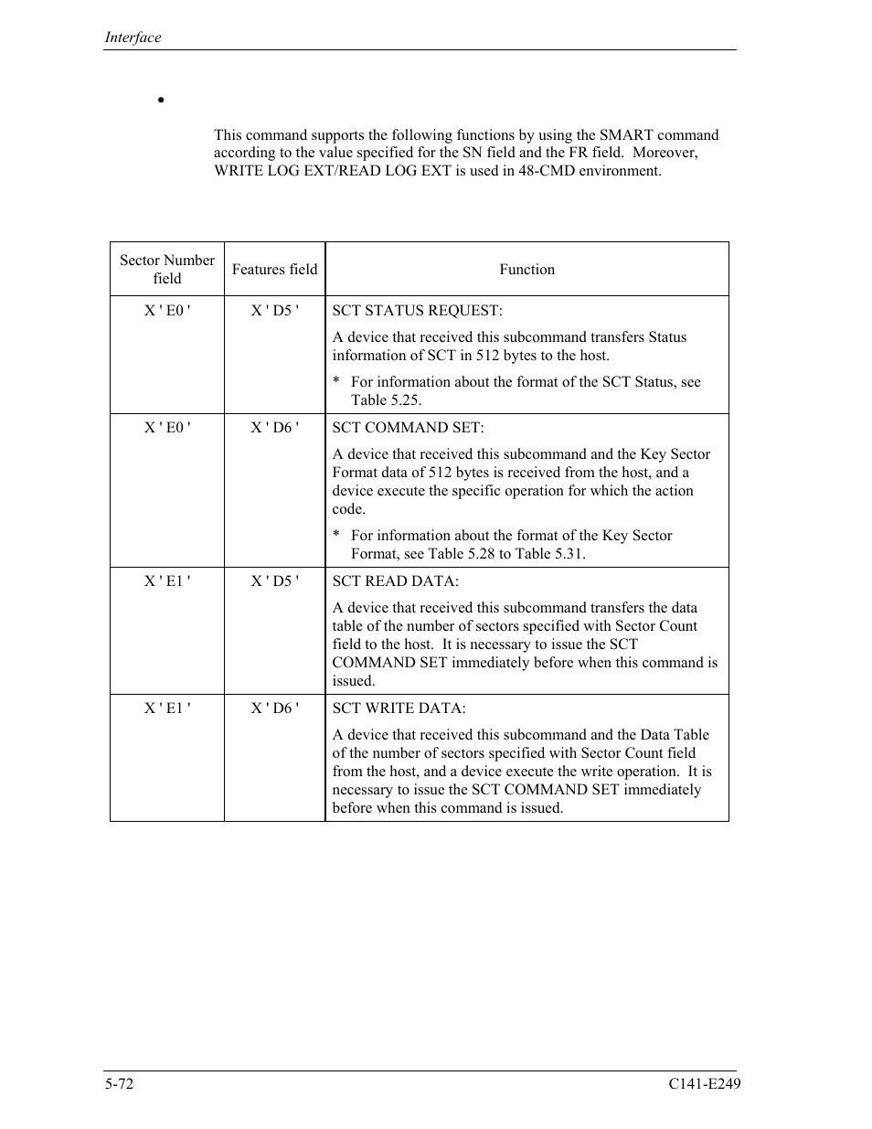 FUJITSU MHW2120BS User Manual | Page 146 / 296