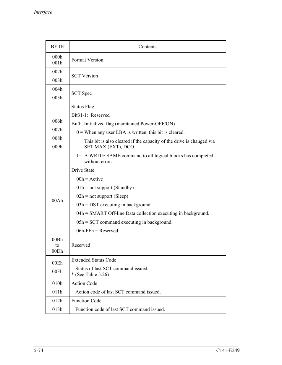 FUJITSU MHW2120BS User Manual | Page 148 / 296