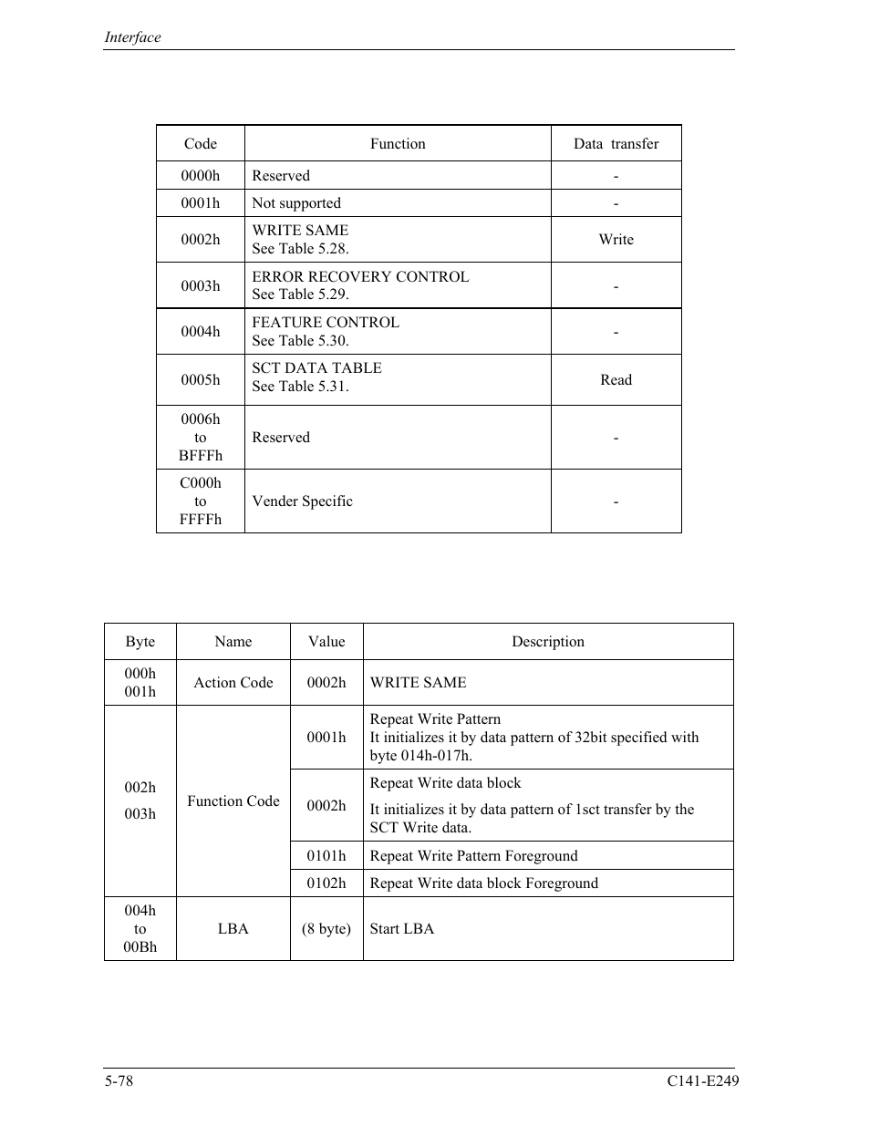 FUJITSU MHW2120BS User Manual | Page 152 / 296