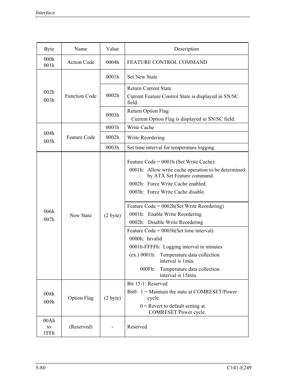 FUJITSU MHW2120BS User Manual | Page 154 / 296