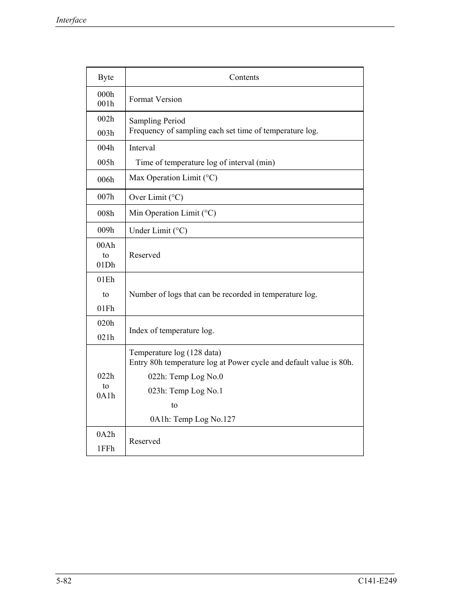 FUJITSU MHW2120BS User Manual | Page 156 / 296