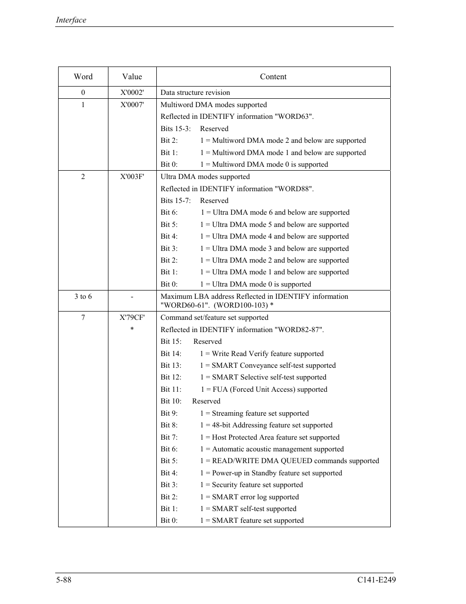 FUJITSU MHW2120BS User Manual | Page 162 / 296