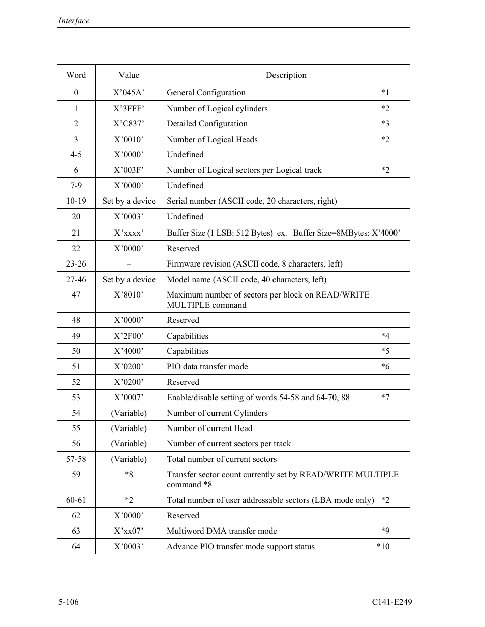 FUJITSU MHW2120BS User Manual | Page 180 / 296