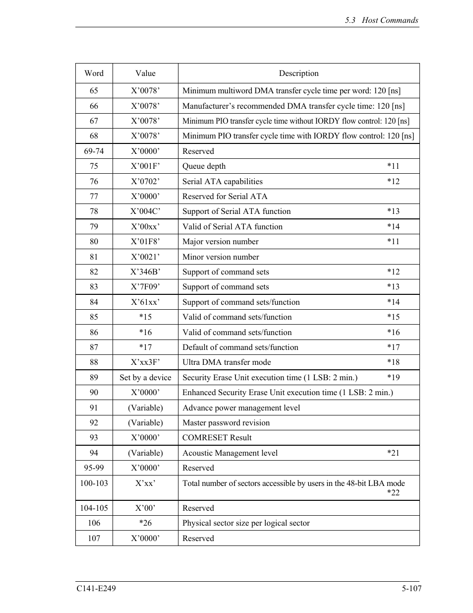 FUJITSU MHW2120BS User Manual | Page 181 / 296
