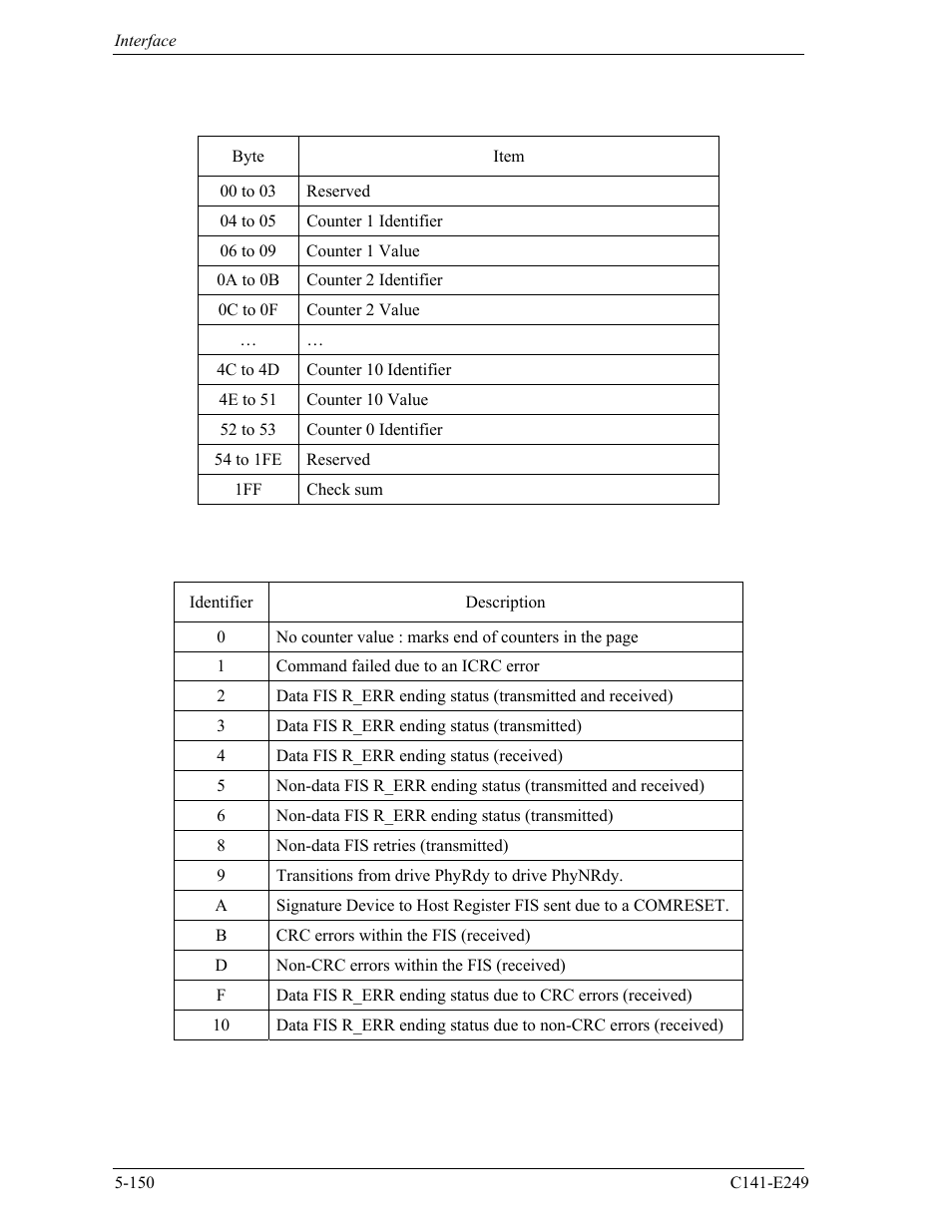 FUJITSU MHW2120BS User Manual | Page 224 / 296