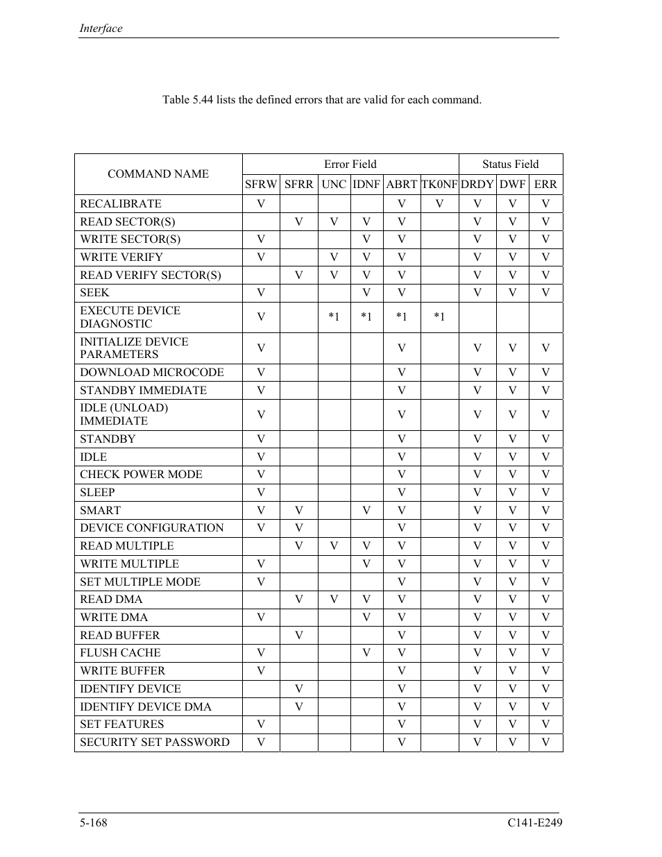 3 error posting | FUJITSU MHW2120BS User Manual | Page 242 / 296