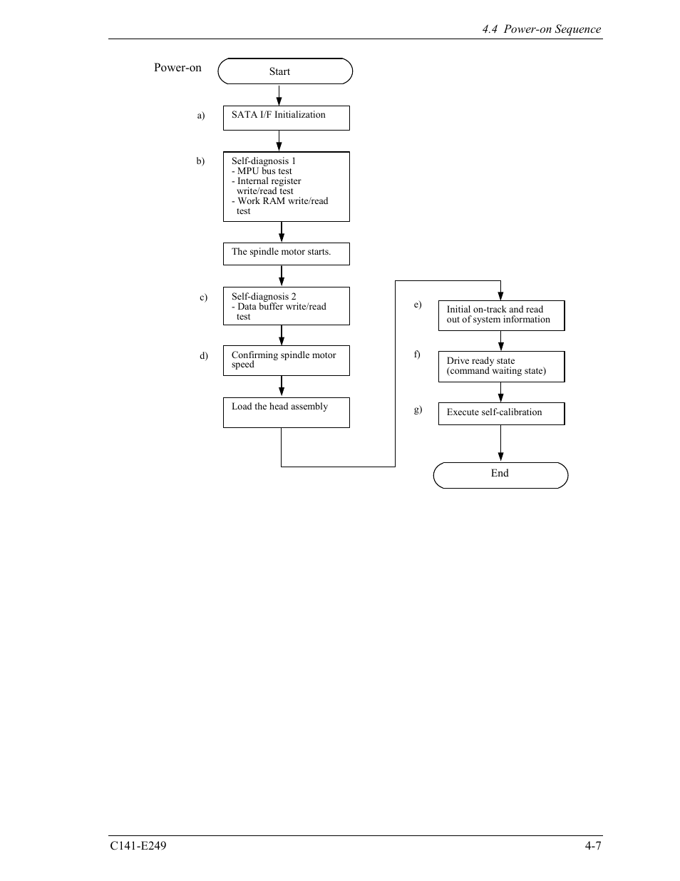FUJITSU MHW2120BS User Manual | Page 61 / 296