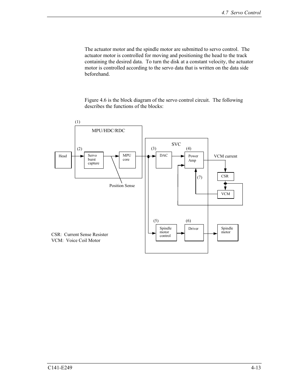 7 servo control, 1 servo control circuit | FUJITSU MHW2120BS User Manual | Page 67 / 296