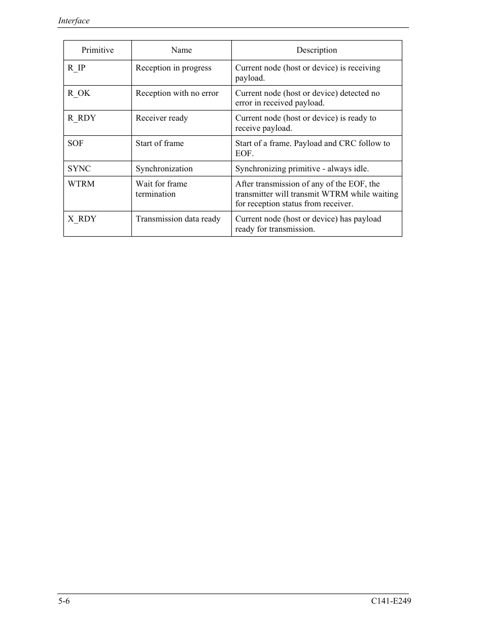 FUJITSU MHW2120BS User Manual | Page 80 / 296