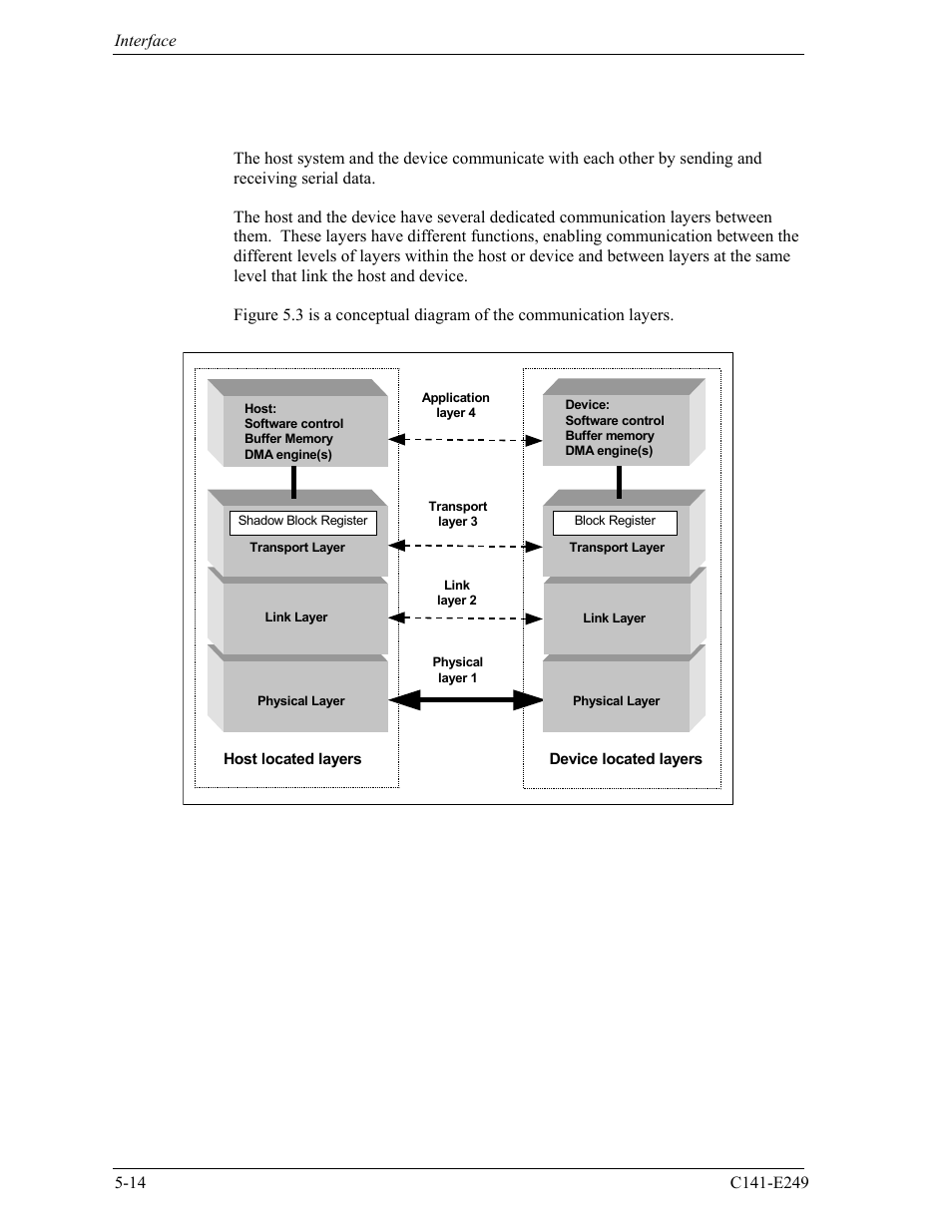 2 logical interface | FUJITSU MHW2120BS User Manual | Page 88 / 296