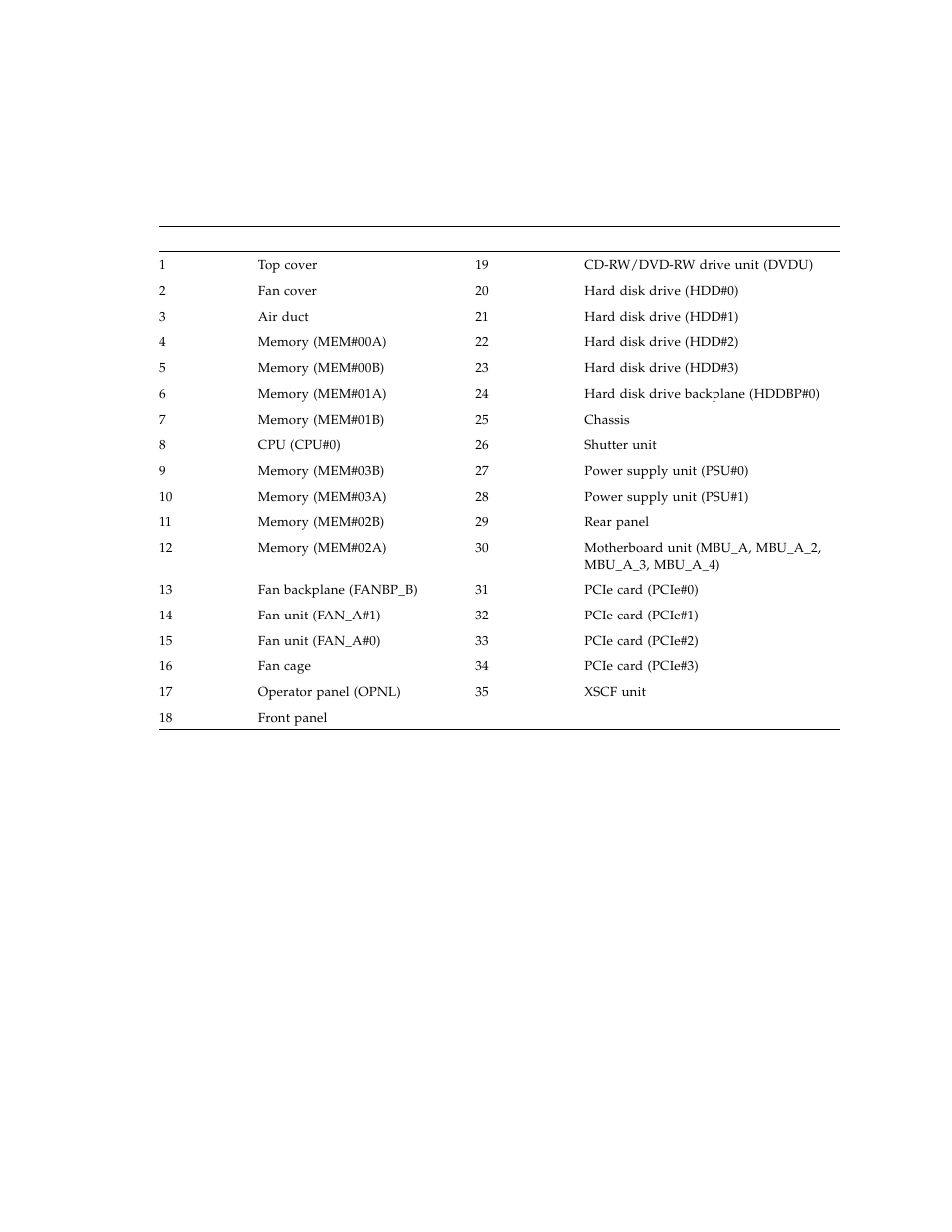 FUJITSU SPARC ENTERPRISE M3000 User Manual | Page 181 / 212