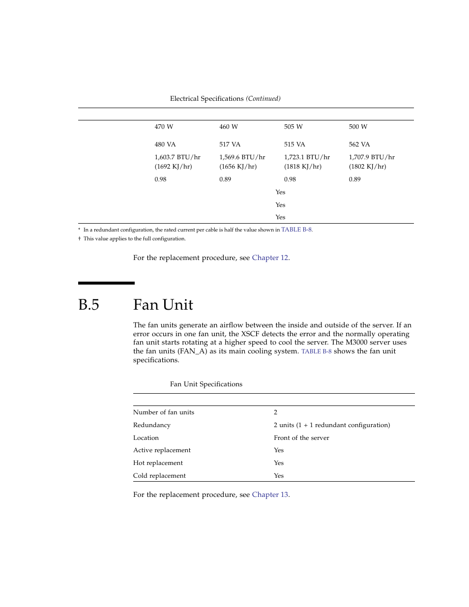 B.5 fan unit, Fan unit | FUJITSU SPARC ENTERPRISE M3000 User Manual | Page 189 / 212