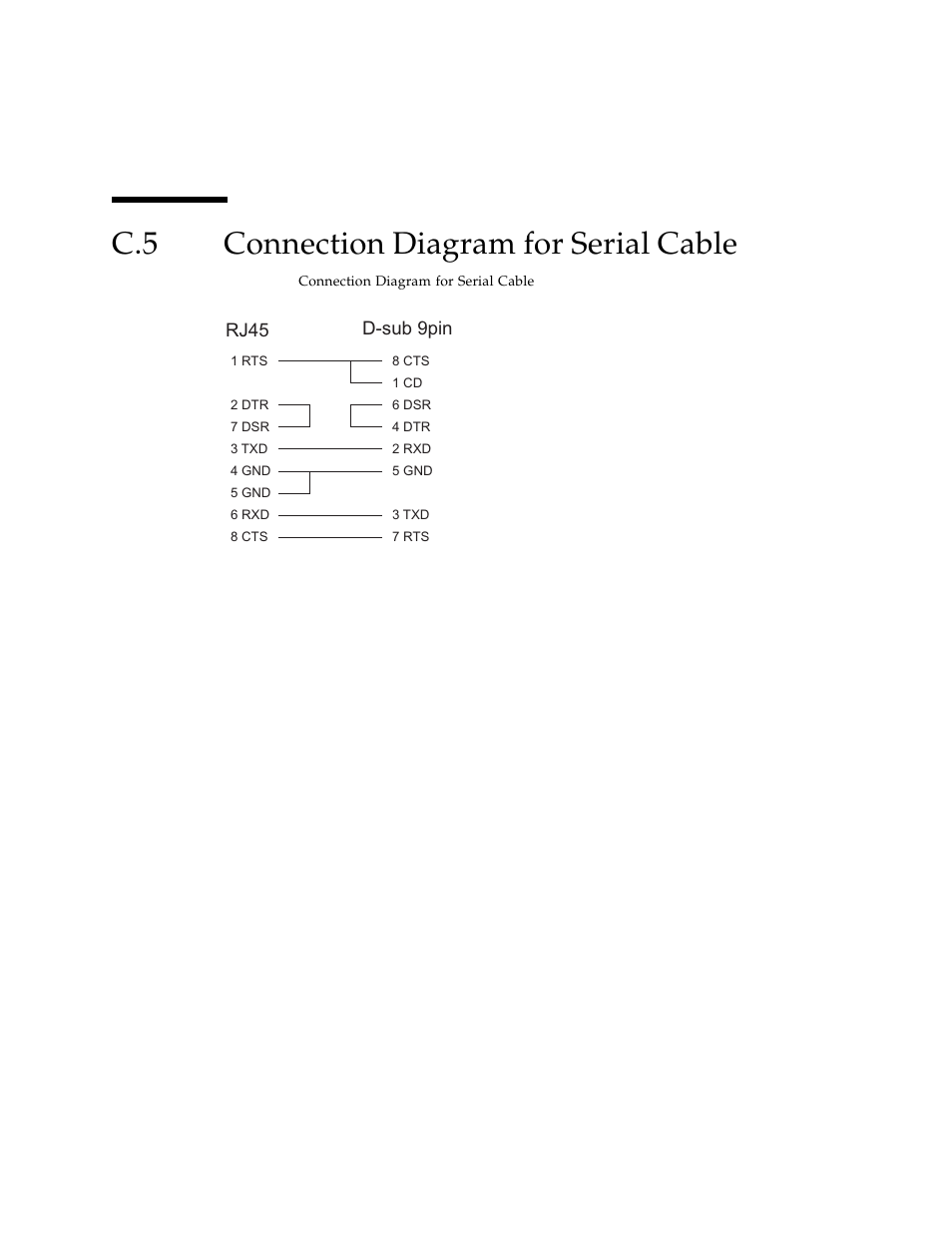 C.5 connection diagram for serial cable, Connection diagram for serial cable | FUJITSU SPARC ENTERPRISE M3000 User Manual | Page 194 / 212