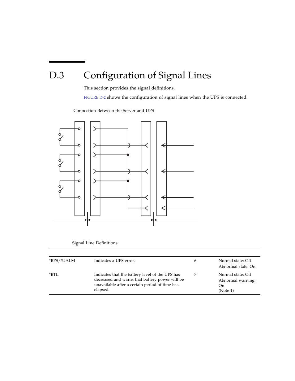 D.3 configuration of signal lines, Configuration of signal lines | FUJITSU SPARC ENTERPRISE M3000 User Manual | Page 197 / 212