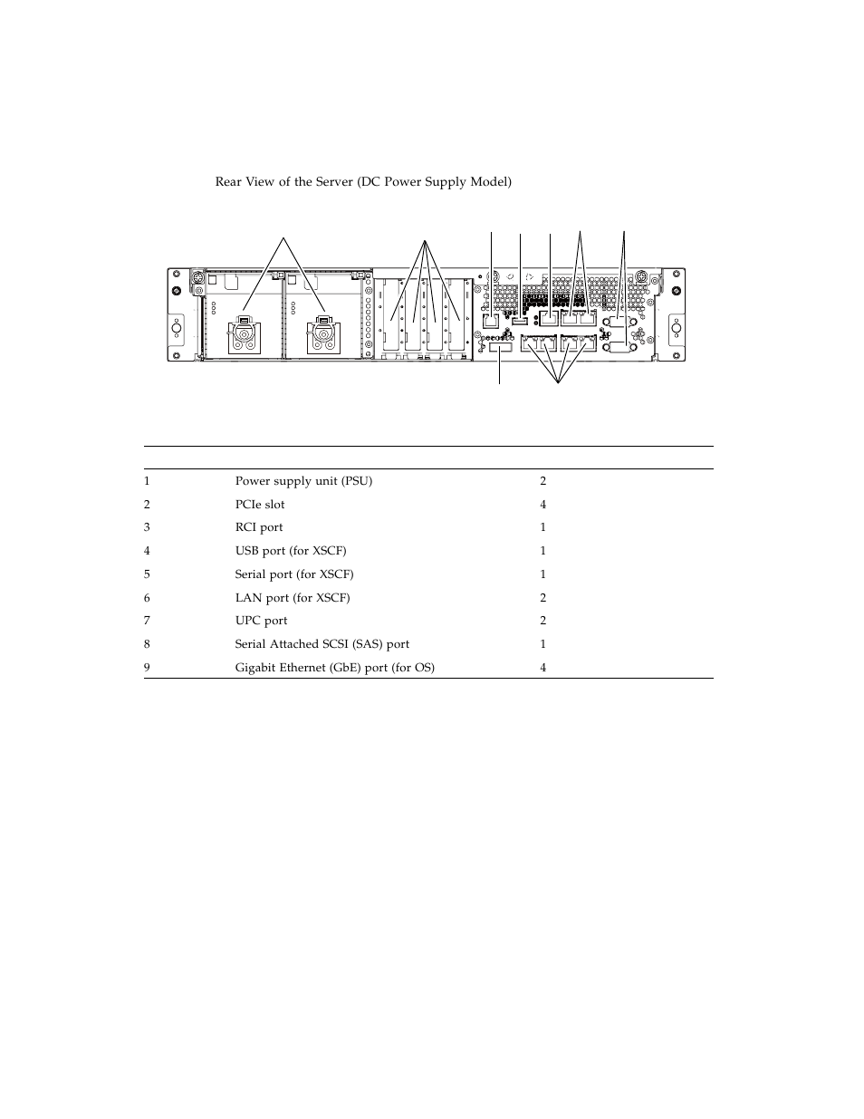 FUJITSU SPARC ENTERPRISE M3000 User Manual | Page 203 / 212
