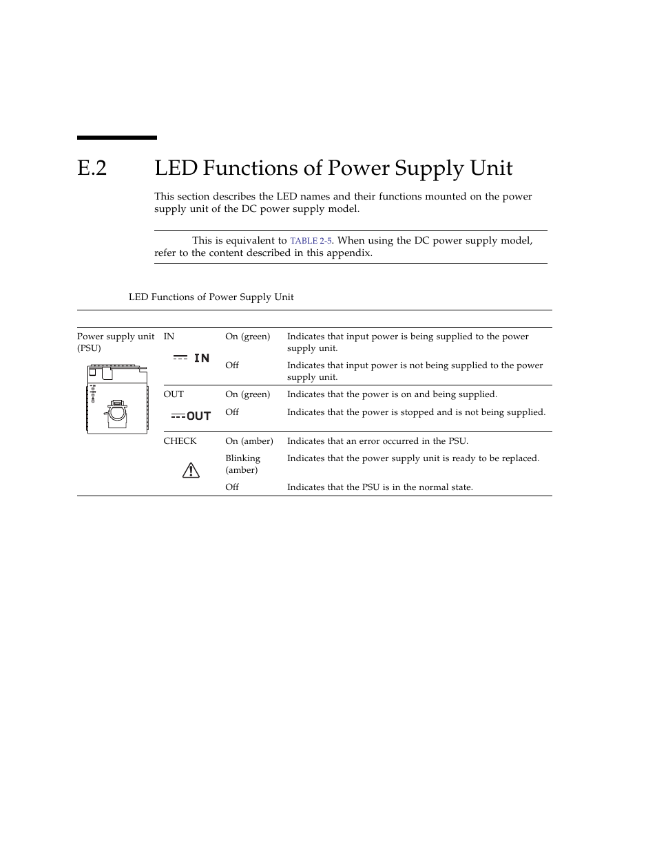 E.2 led functions of power supply unit, Led functions of power supply unit | FUJITSU SPARC ENTERPRISE M3000 User Manual | Page 204 / 212