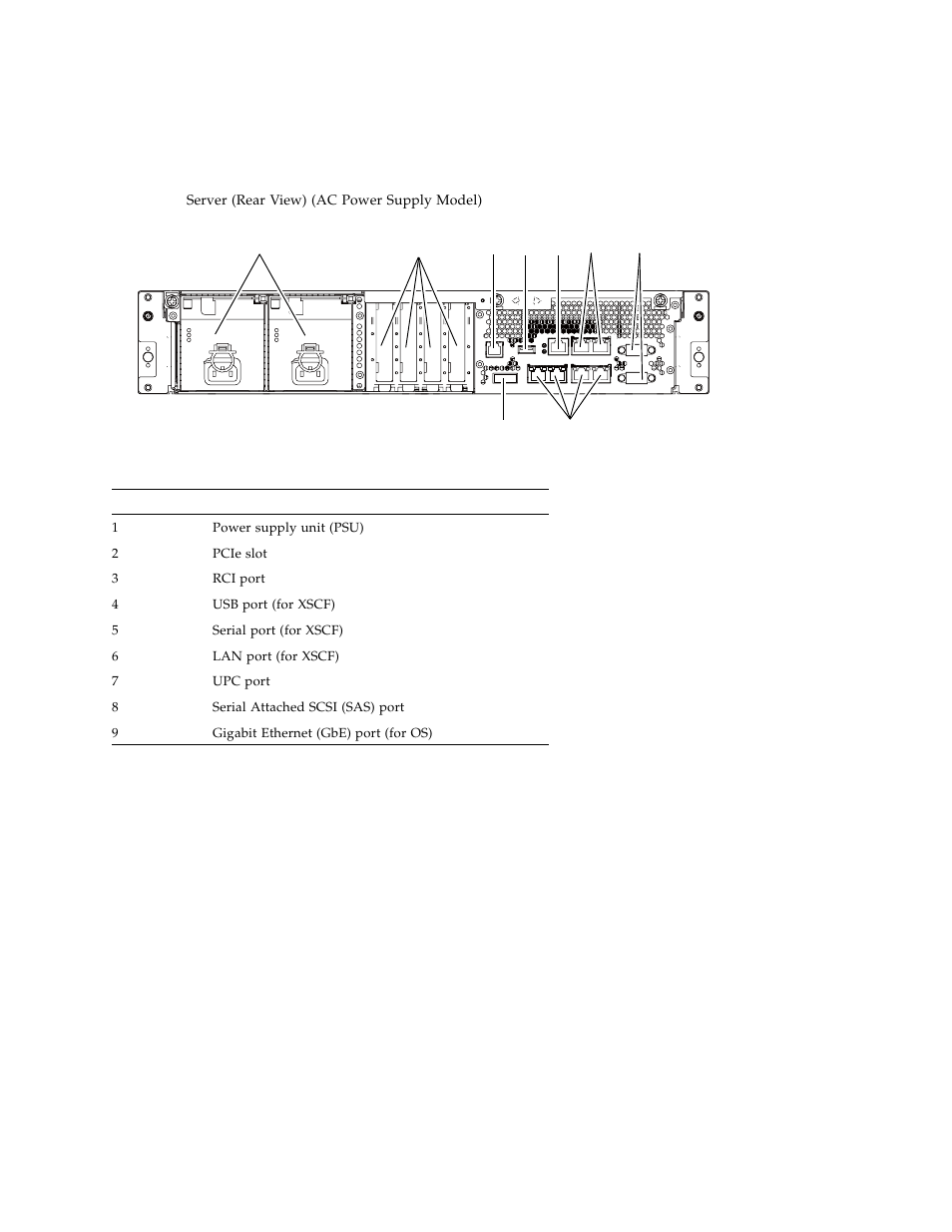 FUJITSU SPARC ENTERPRISE M3000 User Manual | Page 38 / 212