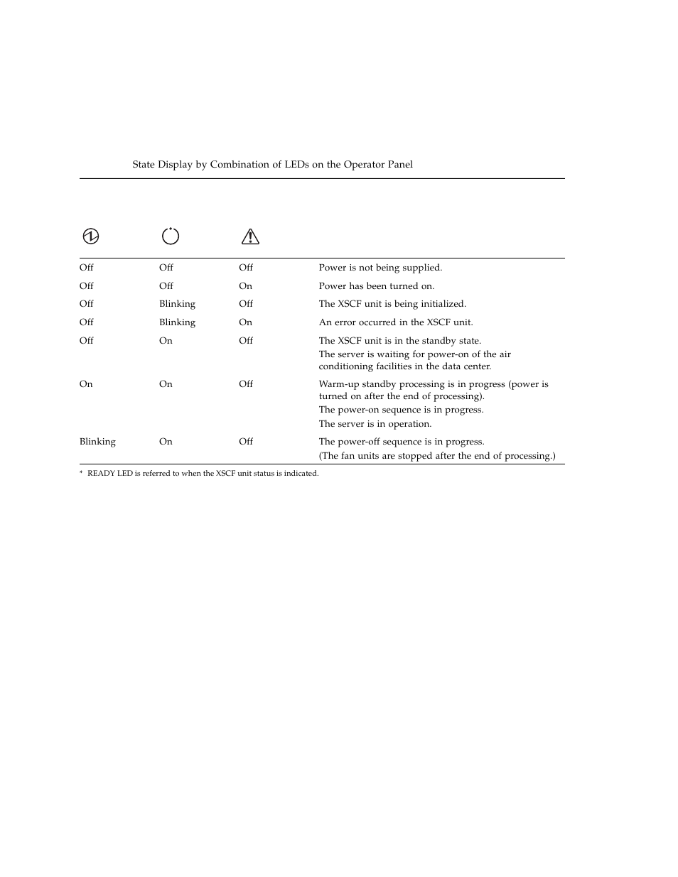FUJITSU SPARC ENTERPRISE M3000 User Manual | Page 44 / 212