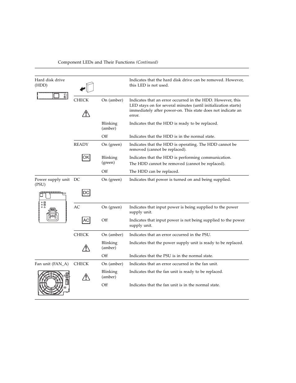 FUJITSU SPARC ENTERPRISE M3000 User Manual | Page 46 / 212
