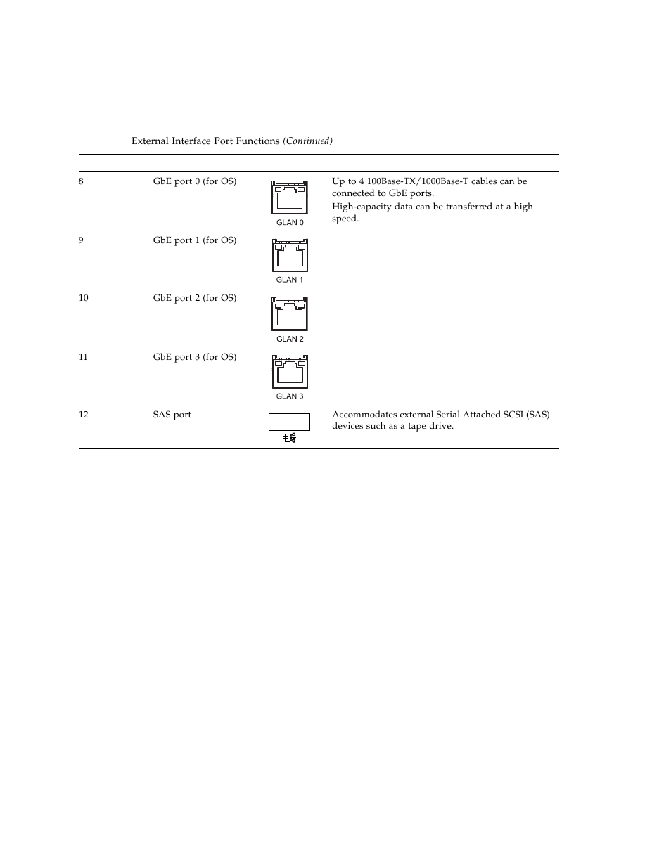 FUJITSU SPARC ENTERPRISE M3000 User Manual | Page 50 / 212