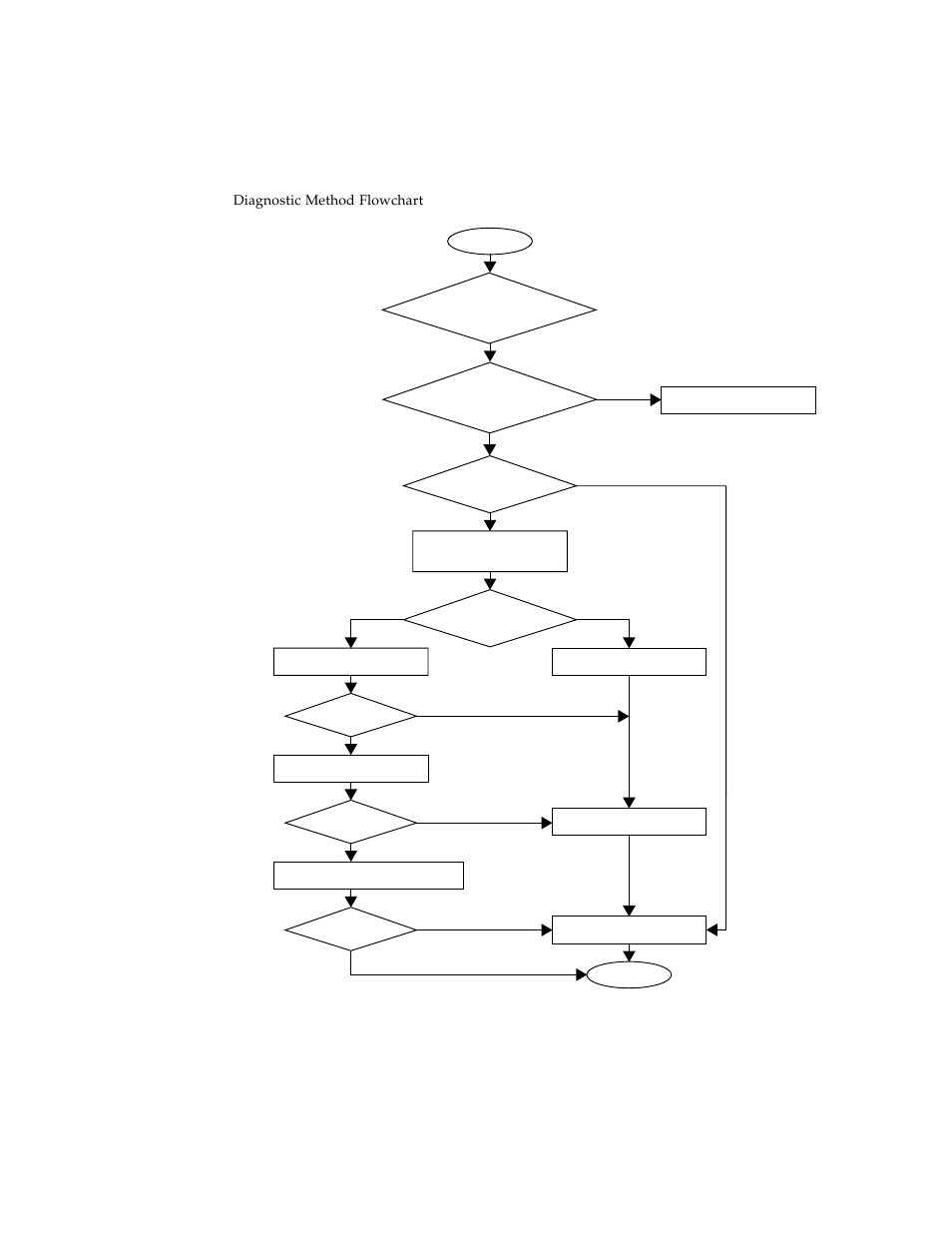 Diagnostic method flowchart | FUJITSU SPARC ENTERPRISE M3000 User Manual | Page 55 / 212