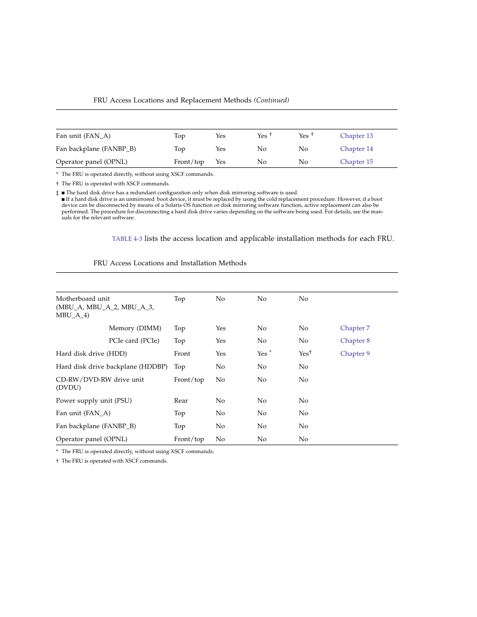 FUJITSU SPARC ENTERPRISE M3000 User Manual | Page 86 / 212