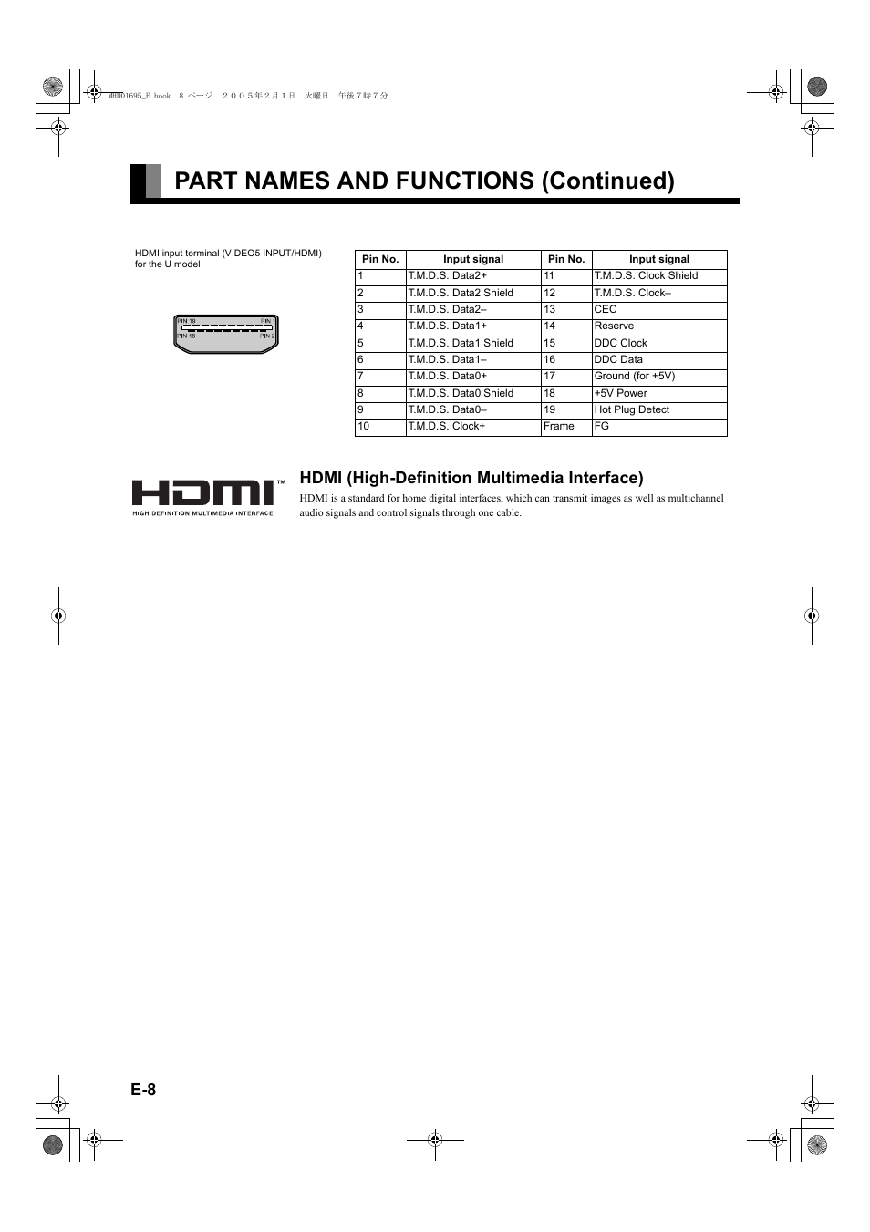 Part names and functions (continued), Hdmi (high-definition multimedia interface) | FUJITSU PLASMAVISION P50XHA40U User Manual | Page 8 / 50