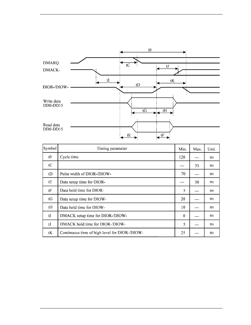 2 multiword dma data transfer | FUJITSU MHK2090AT User Manual | Page 176 / 227