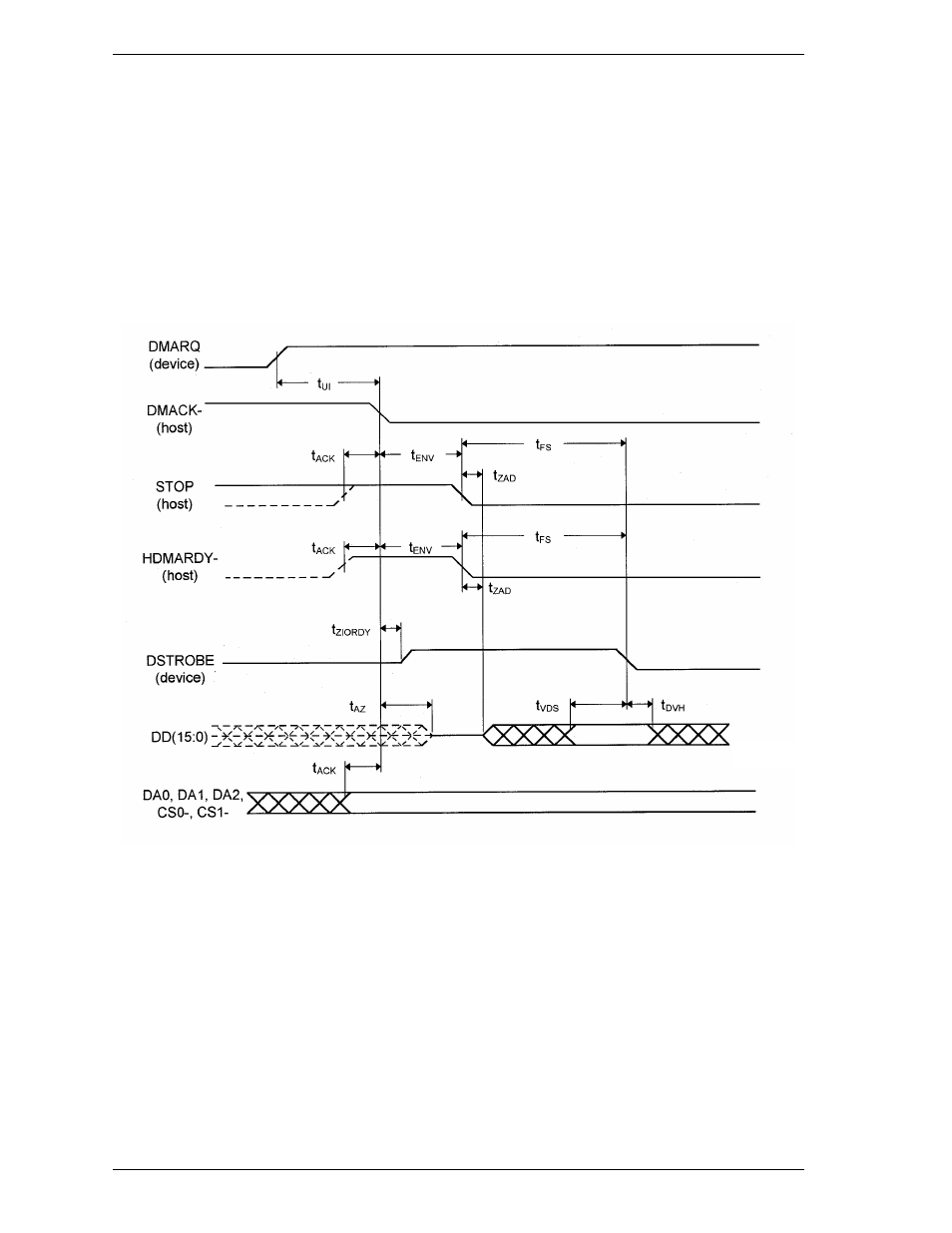 3 transfer of ultra dma data, 1 starting of ultra dma data in burst | FUJITSU MHK2090AT User Manual | Page 177 / 227
