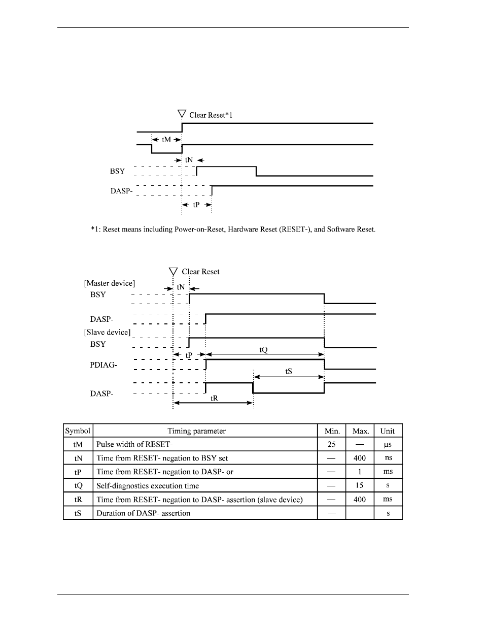 4 power-on and reset | FUJITSU MHK2090AT User Manual | Page 189 / 227