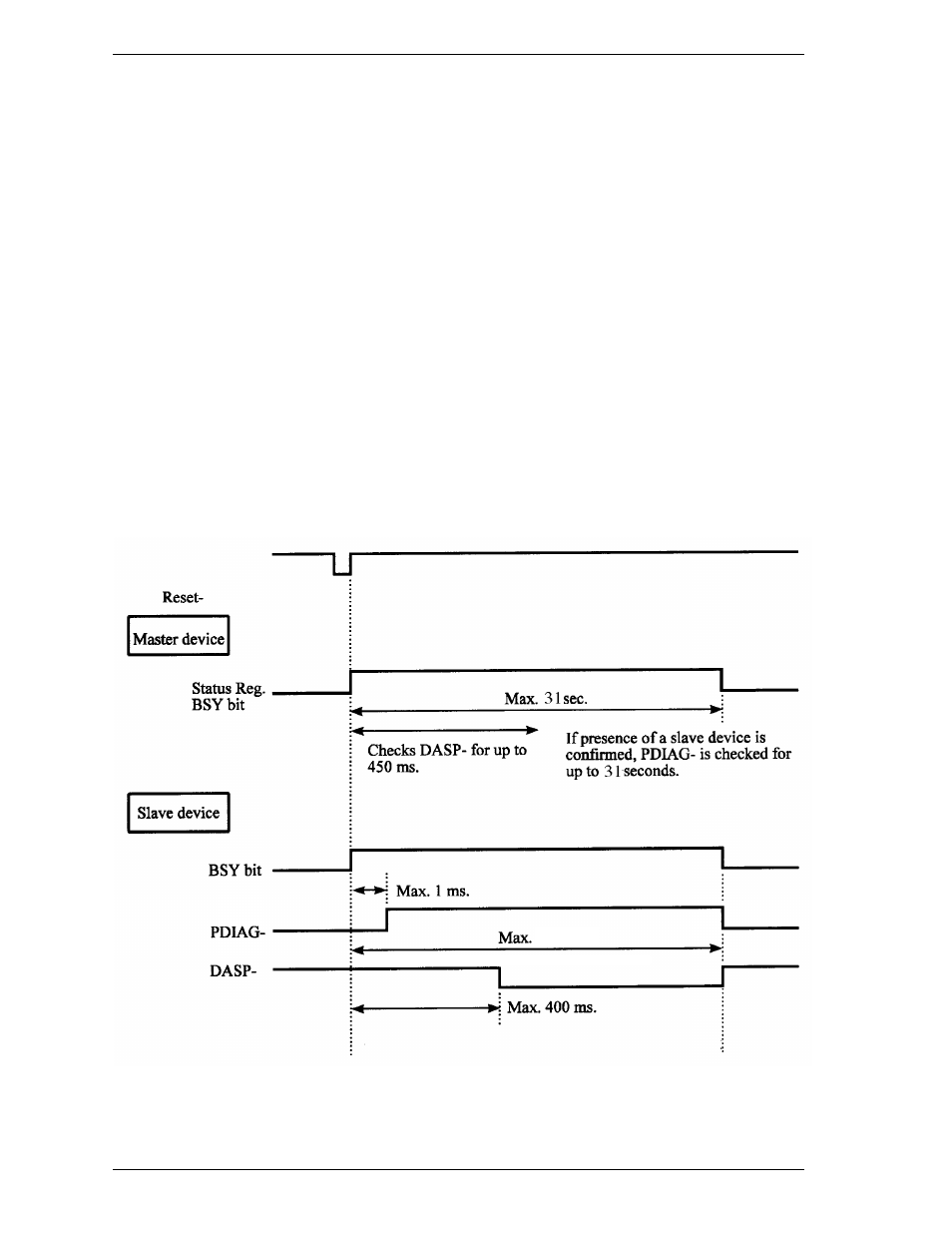 2 response to hardware reset | FUJITSU MHK2090AT User Manual | Page 193 / 227