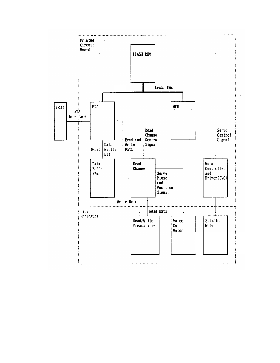 FUJITSU MHK2090AT User Manual | Page 56 / 227