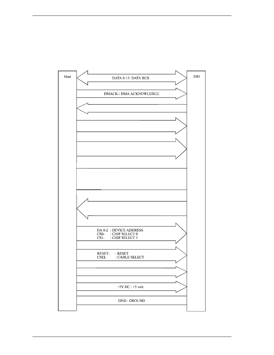 1 physical interface, 1 interface signals | FUJITSU MHK2090AT User Manual | Page 75 / 227
