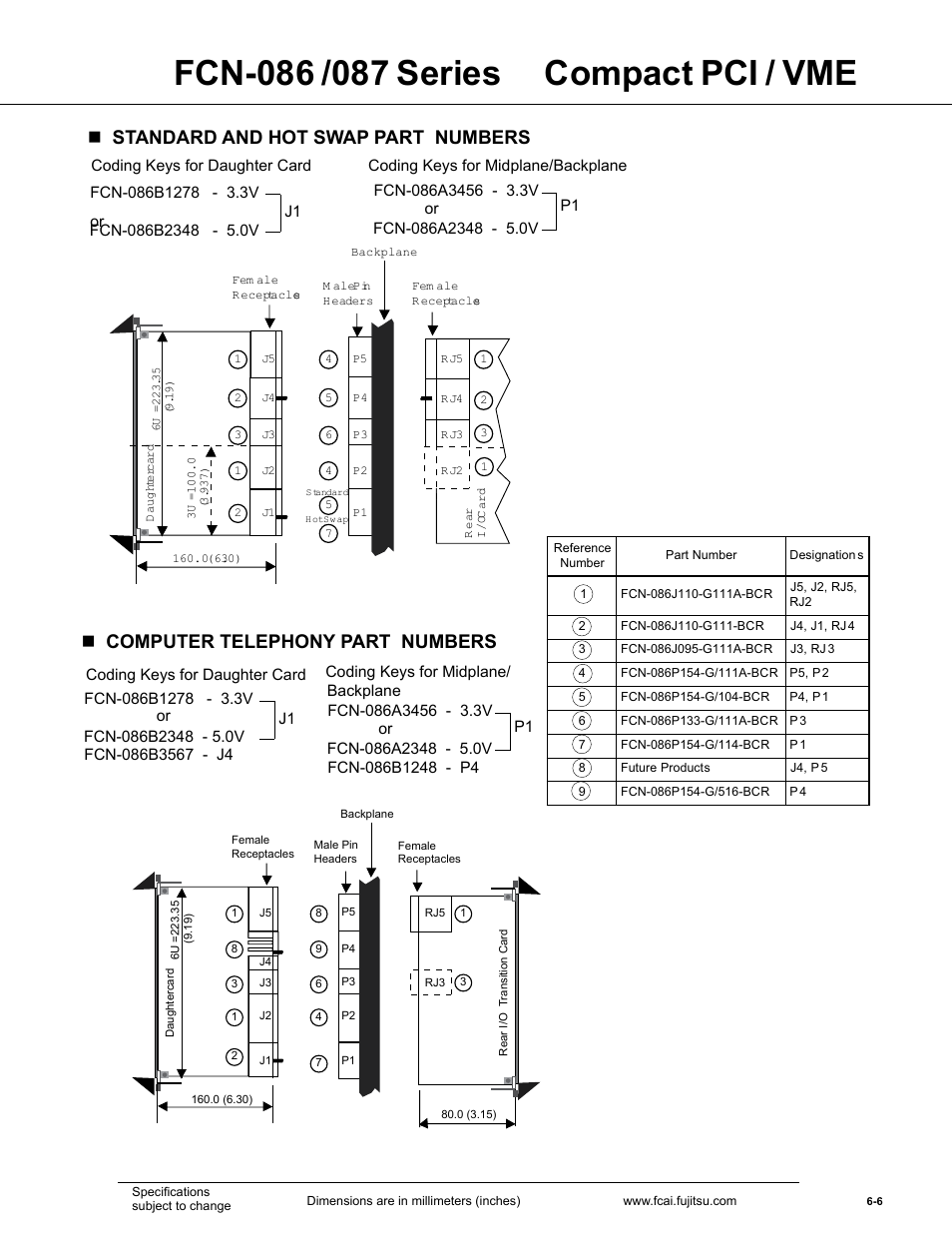 Nstandard and hot swap part numbers, Ncomputer telephony part numbers | FUJITSU FCN-087 User Manual | Page 6 / 18