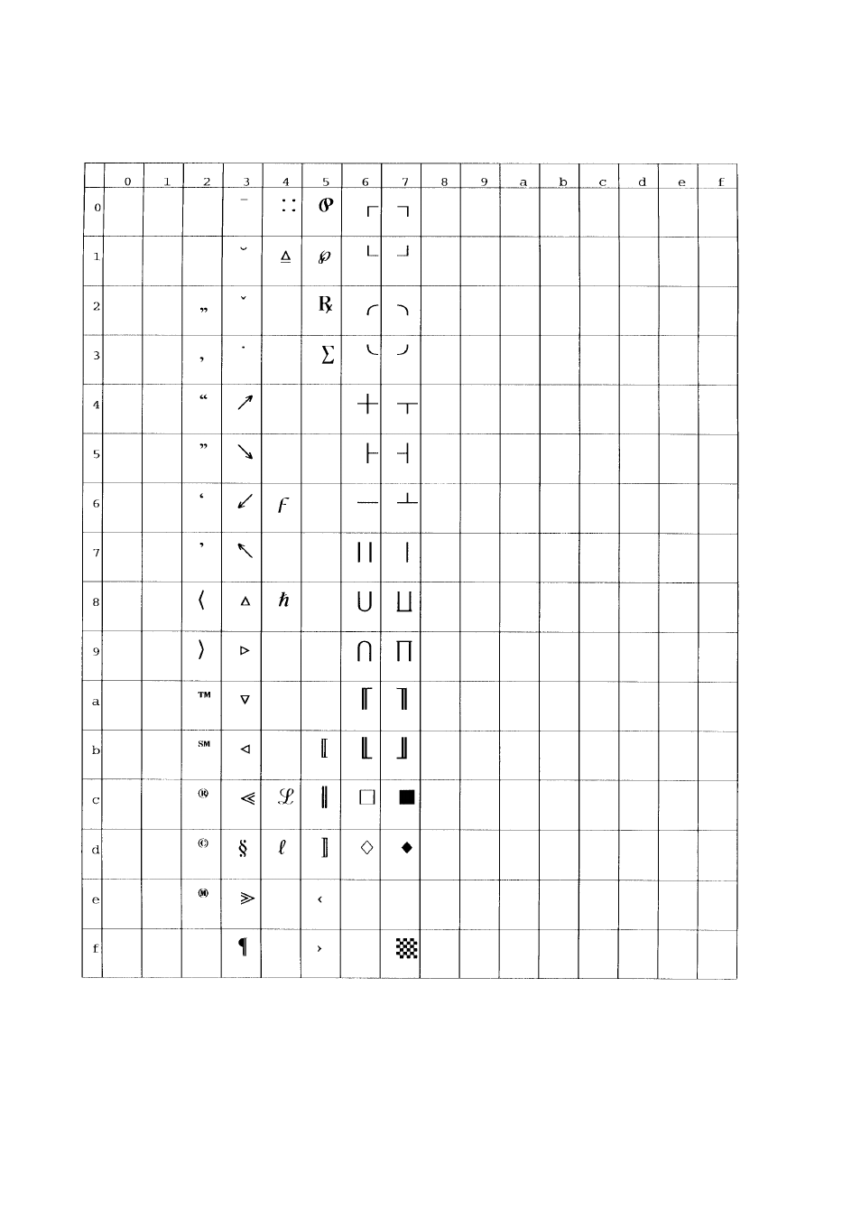 32) pi font (id:15u) | FUJITSU C145-C037-01EN User Manual | Page 114 / 123