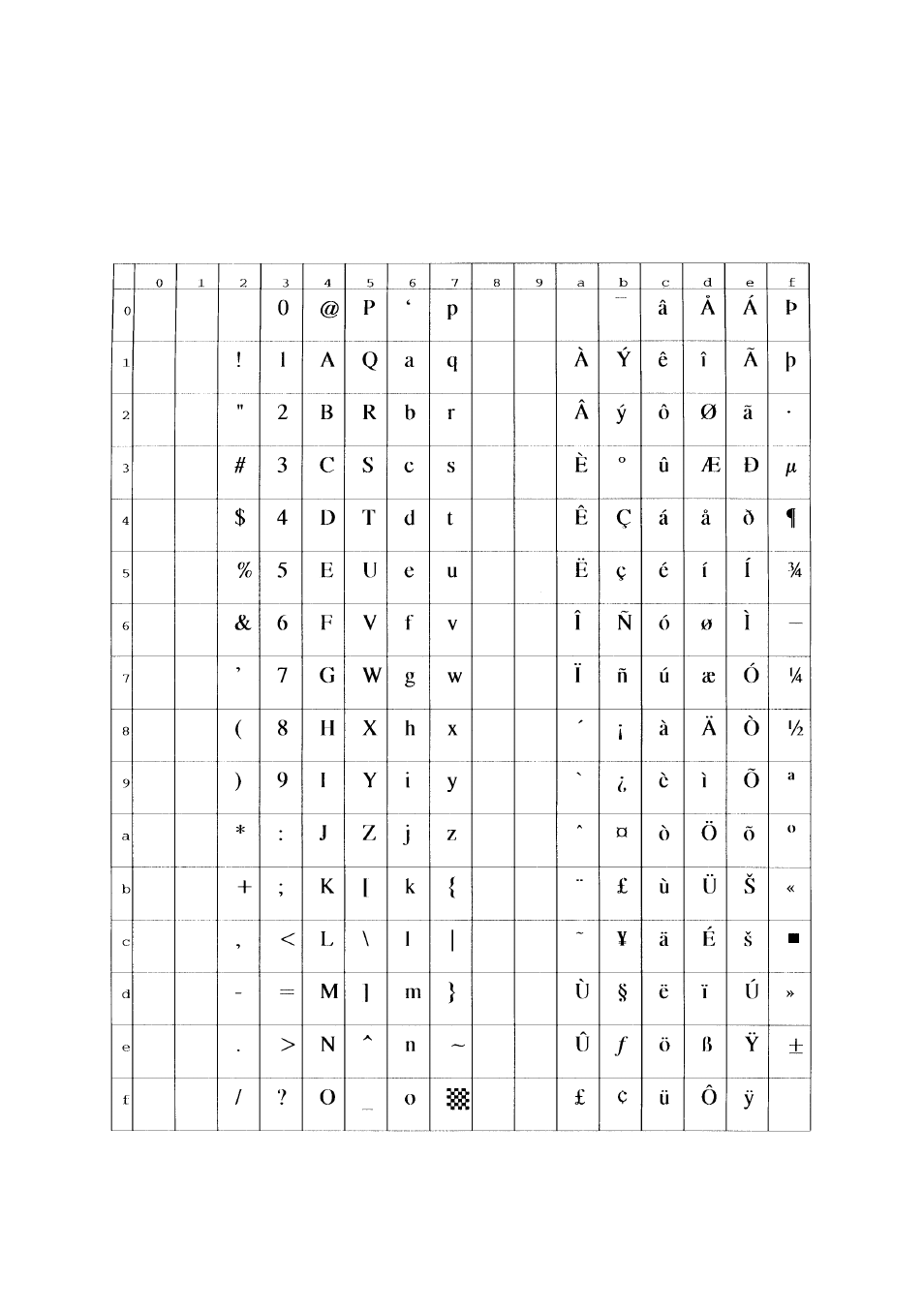 Appendix a symbol sets | FUJITSU C145-C037-01EN User Manual | Page 83 / 123