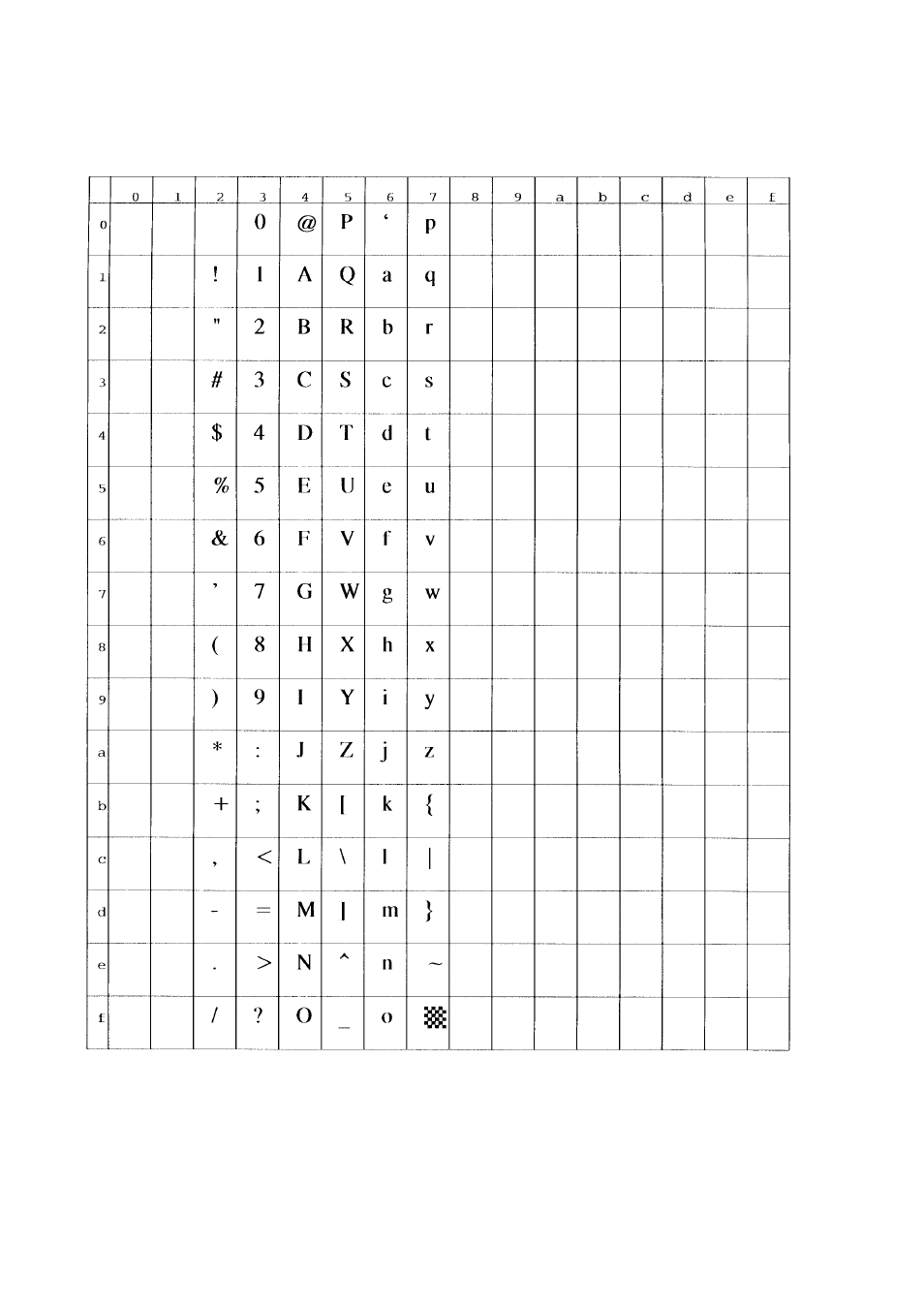 14) ascii (id:0u) | FUJITSU C145-C037-01EN User Manual | Page 96 / 123