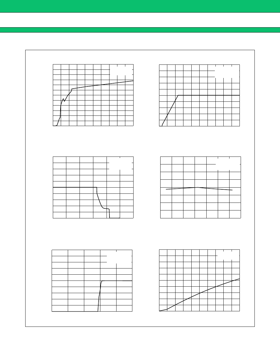 Typical characteristics, Mb3878 | FUJITSU MB3878 User Manual | Page 9 / 24