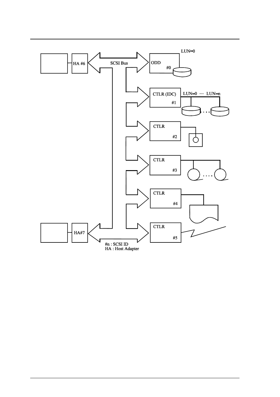 FUJITSU MCP3130SS User Manual | Page 104 / 170