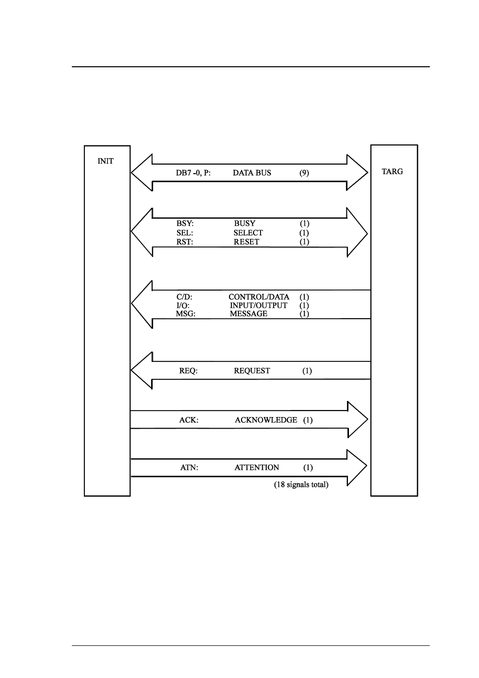 2 interface signal definition | FUJITSU MCP3130SS User Manual | Page 105 / 170