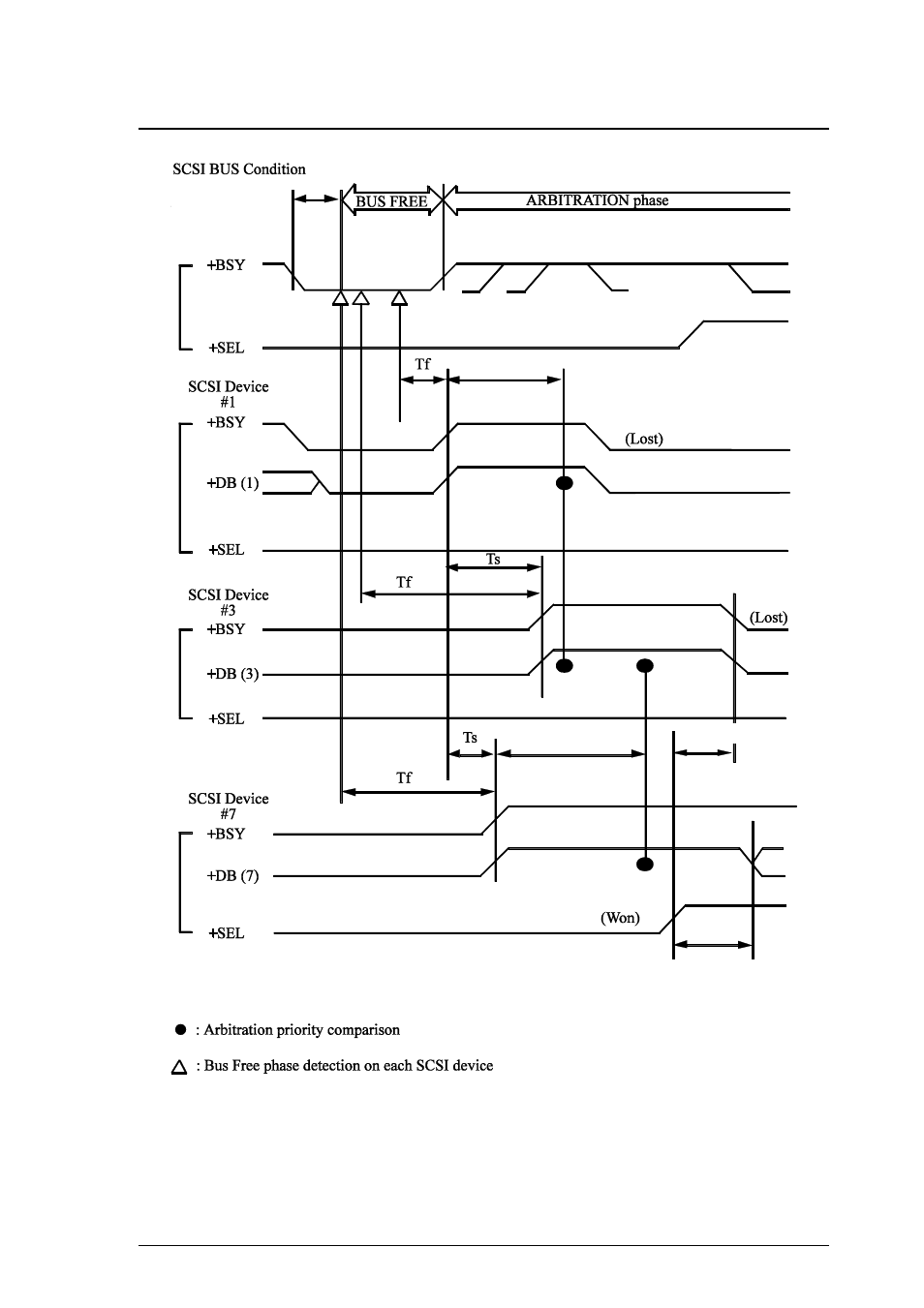 FUJITSU MCP3130SS User Manual | Page 123 / 170