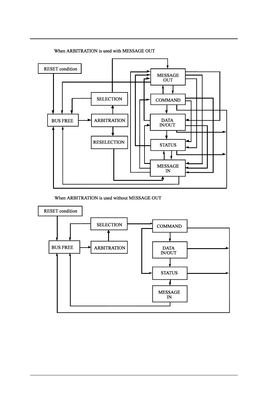 FUJITSU MCP3130SS User Manual | Page 148 / 170