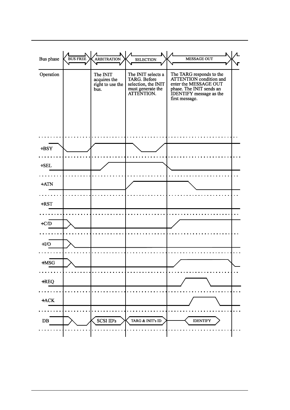 FUJITSU MCP3130SS User Manual | Page 150 / 170