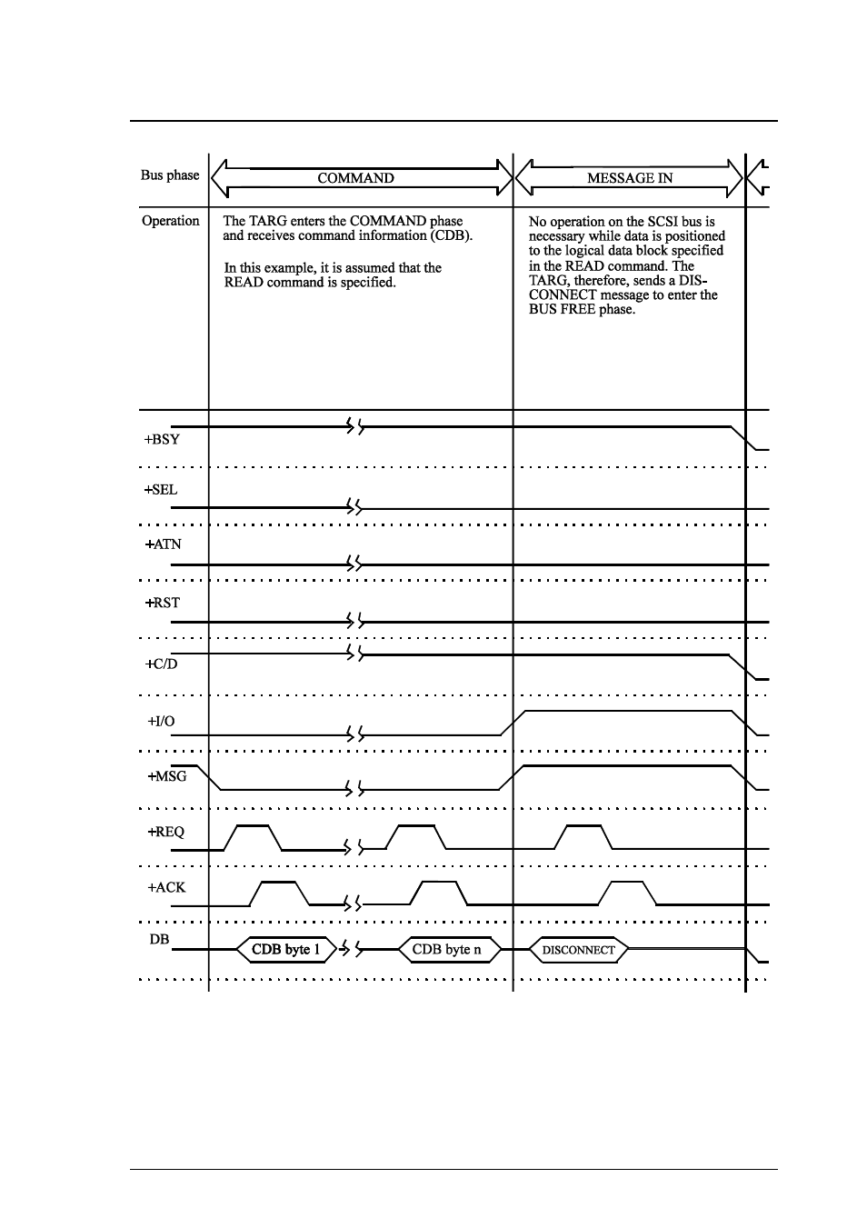 FUJITSU MCP3130SS User Manual | Page 151 / 170