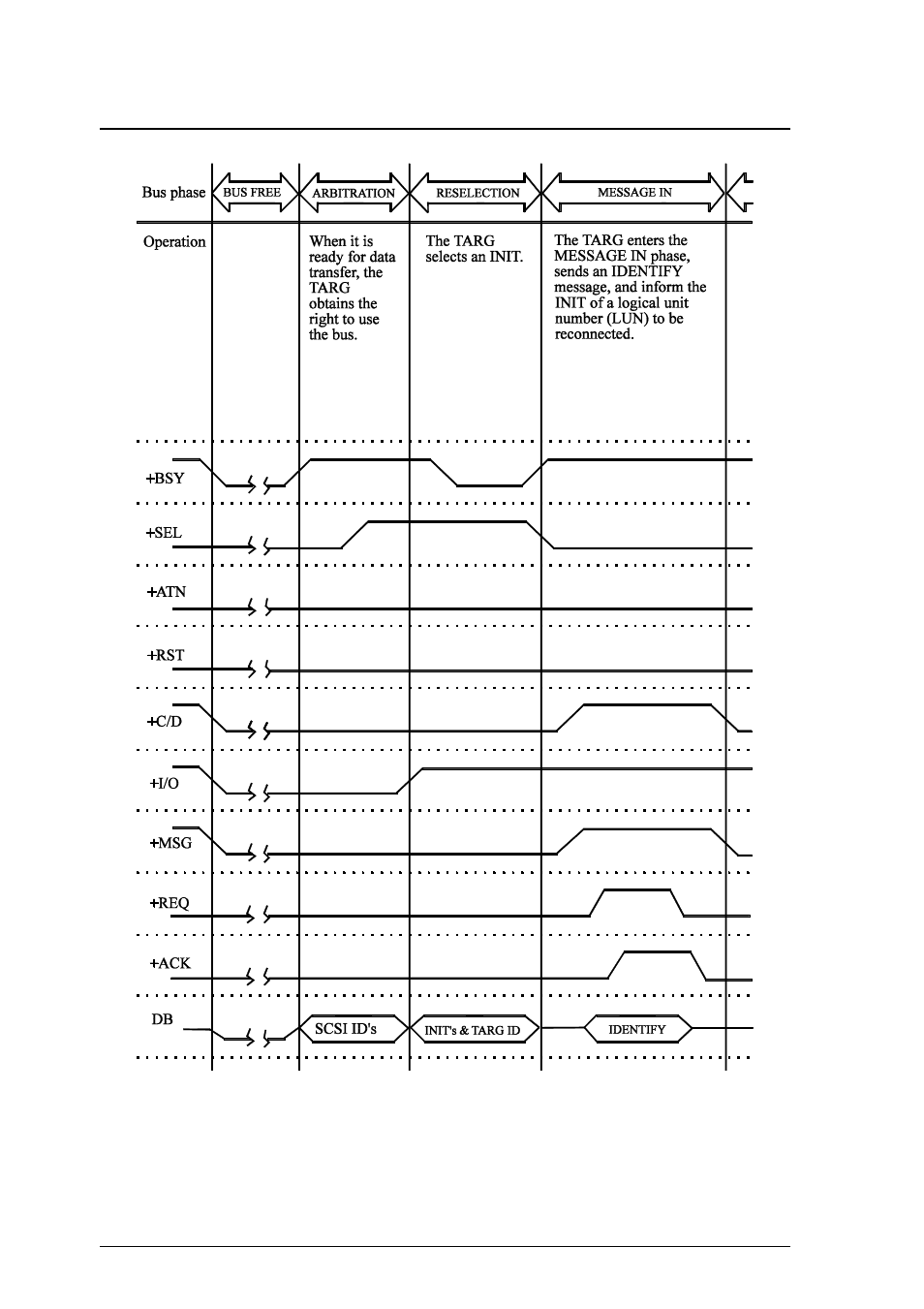 FUJITSU MCP3130SS User Manual | Page 152 / 170