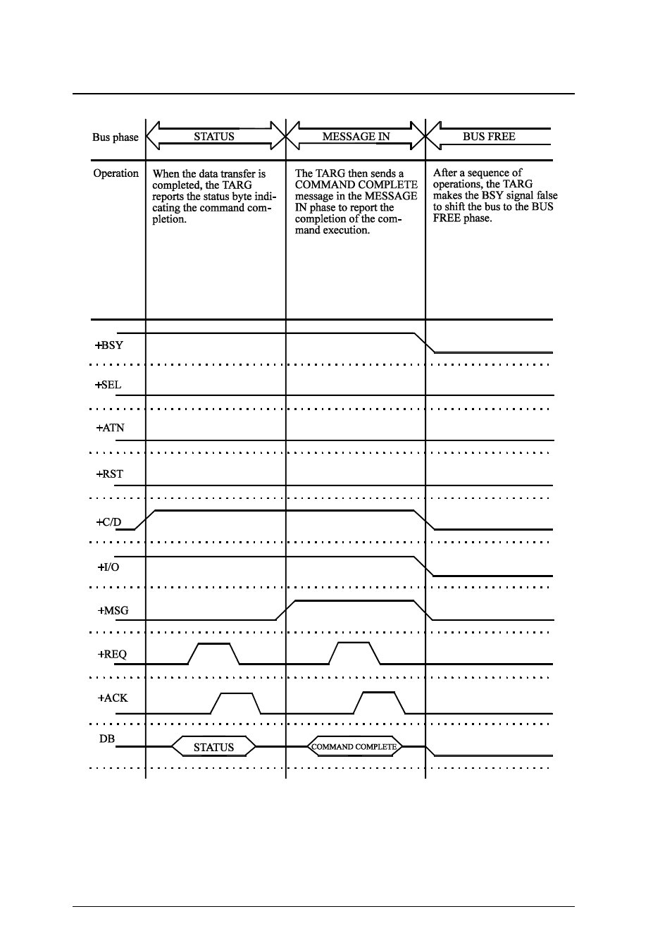 FUJITSU MCP3130SS User Manual | Page 154 / 170
