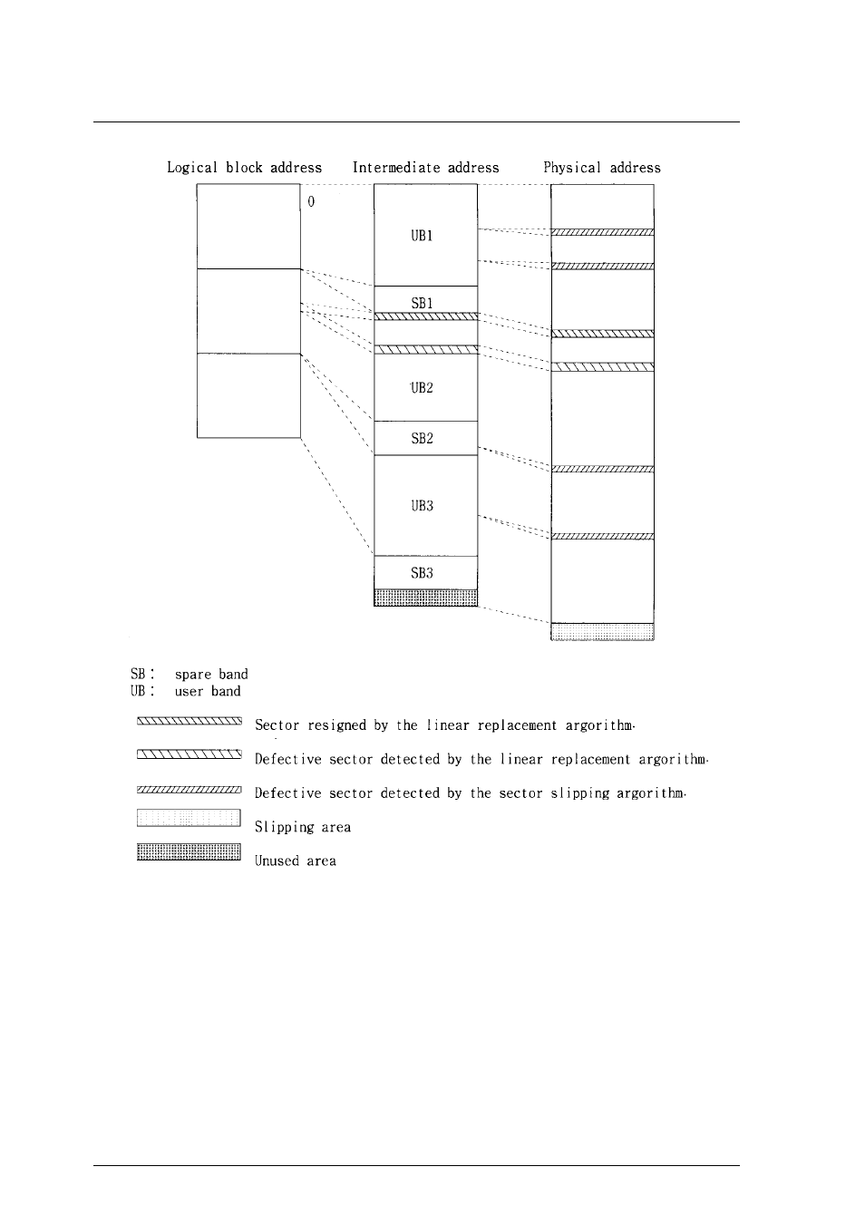 FUJITSU MCP3130SS User Manual | Page 42 / 170