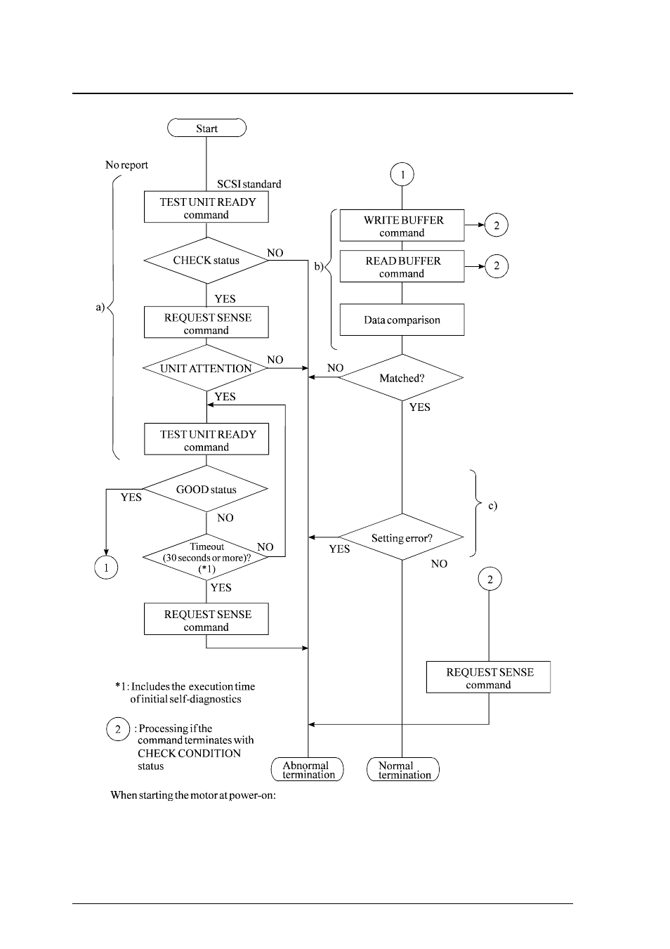 FUJITSU MCP3130SS User Manual | Page 82 / 170